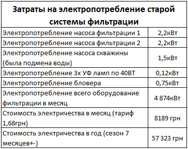 Стоимость содержания пруда