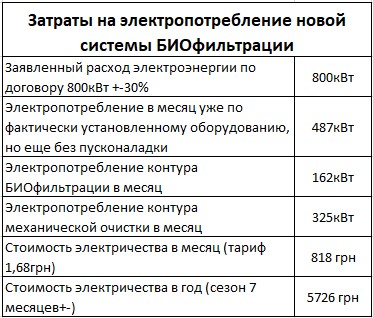 Стоимость содержания плавательного пруда